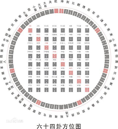 易 經 六 十 四 卦詳解|图解64卦